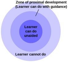 Sweet spot for learning - Zone of Proximal Development
