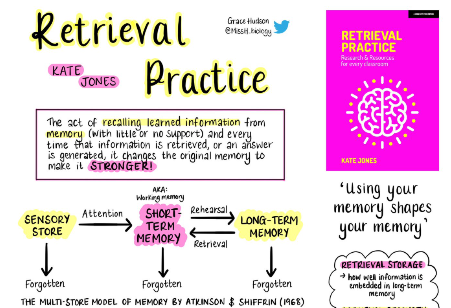 Collection of Retrieval Practice Research and Resources